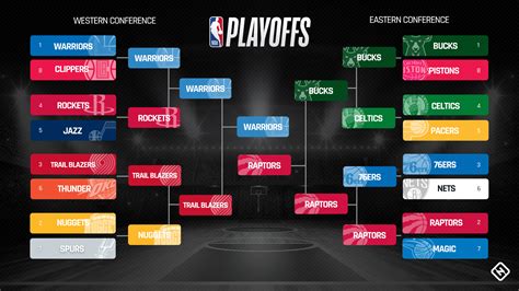 western nba playoffs standings today